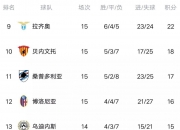 ng南宫体育|尤文图斯主场大胜继续领跑积分榜