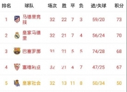 ng体育官方网站-塞维利亚客场大胜，攀升积分榜！