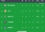 ng南宫体育|亚冠挑战赛开罗大胜，晋级迎来希望