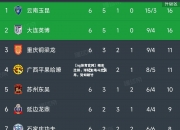 【ng体育官网】精彩比拼，球队主场斗志高昂，势如破竹