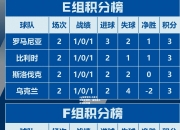 ng体育官网-乌克兰掀翻比利时，成功杀入欧洲杯四强