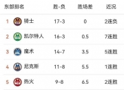 ng体育_开拓者惜败快船，利拉德全场高产但无法化解危机