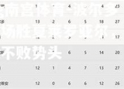ng南宫体育-波尔多客场胜夏莱罗亚尔，延续不败势头