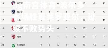 ng南宫体育-波尔多客场胜夏莱罗亚尔，延续不败势头